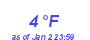 Milwaukee Weather Wind Chill Low Month