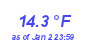 Milwaukee Weather Temperature Low Year