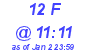 Milwaukee Weather THSW Index High Today