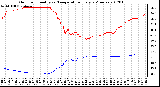 Milwaukee Weather Outdoor Humidity vs. Temperature Every 5 Minutes