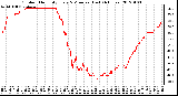 Milwaukee Weather Outdoor Humidity Every 5 Minutes (Last 24 Hours)