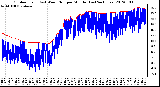 Milwaukee Weather Outdoor Temp (vs) Wind Chill per Minute (Last 24 Hours)