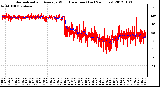 Milwaukee Weather Normalized and Average Wind Direction (Last 24 Hours)