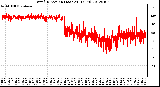 Milwaukee Weather Wind Direction (Last 24 Hours)