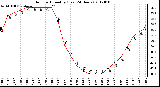 Milwaukee Weather Outdoor Humidity (Last 24 Hours)