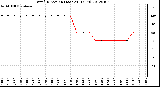 Milwaukee Weather Wind Direction (Last 24 Hours)