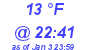 Milwaukee Weather Dewpoint High High Today