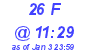 Milwaukee Weather THSW Index High Today