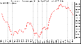 Milwaukee Weather Barometric Pressure per Minute (Last 24 Hours)