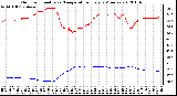 Milwaukee Weather Outdoor Humidity vs. Temperature Every 5 Minutes