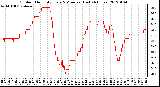 Milwaukee Weather Outdoor Humidity Every 5 Minutes (Last 24 Hours)