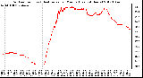 Milwaukee Weather Outdoor Temp (vs) Heat Index per Minute (Last 24 Hours)