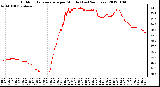 Milwaukee Weather Outdoor Temperature per Minute (Last 24 Hours)