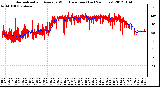 Milwaukee Weather Normalized and Average Wind Direction (Last 24 Hours)