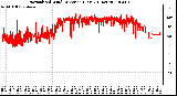 Milwaukee Weather Normalized Wind Direction (Last 24 Hours)