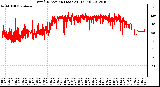 Milwaukee Weather Wind Direction (Last 24 Hours)