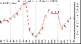 Milwaukee Weather Outdoor Humidity (Last 24 Hours)