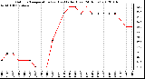 Milwaukee Weather Outdoor Temperature (vs) Heat Index (Last 24 Hours)