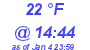 Milwaukee Weather Dewpoint High High Today