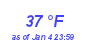 Milwaukee Weather Dewpoint High High Month