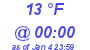 Milwaukee Weather Dewpoint High Low Today