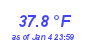 Milwaukee Weather Temperature High Year