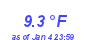 Milwaukee Weather Temperature Low Month