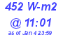 Milwaukee Weather Solar Radiation High Today