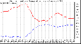 Milwaukee Weather Outdoor Humidity vs. Temperature Every 5 Minutes