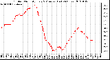 Milwaukee Weather Outdoor Humidity Every 5 Minutes (Last 24 Hours)