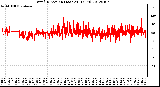 Milwaukee Weather Wind Direction (Last 24 Hours)