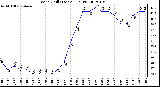 Milwaukee Weather Wind Chill (Last 24 Hours)