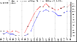 Milwaukee Weather Outdoor Temperature (vs) Wind Chill (Last 24 Hours)