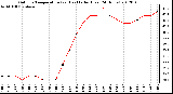 Milwaukee Weather Outdoor Temperature (vs) Heat Index (Last 24 Hours)