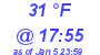 Milwaukee Weather Dewpoint High High Today