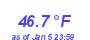 Milwaukee Weather Temperature High Month