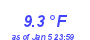 Milwaukee Weather Temperature Low Year