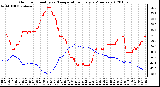 Milwaukee Weather Outdoor Humidity vs. Temperature Every 5 Minutes