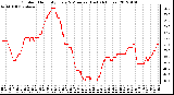 Milwaukee Weather Outdoor Humidity Every 5 Minutes (Last 24 Hours)