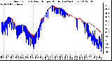 Milwaukee Weather Outdoor Temp (vs) Wind Chill per Minute (Last 24 Hours)