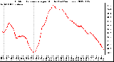 Milwaukee Weather Outdoor Temperature per Minute (Last 24 Hours)