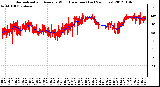 Milwaukee Weather Normalized and Average Wind Direction (Last 24 Hours)