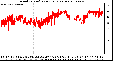 Milwaukee Weather Normalized Wind Direction (Last 24 Hours)