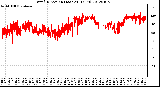 Milwaukee Weather Wind Direction (Last 24 Hours)