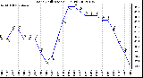 Milwaukee Weather Wind Chill (Last 24 Hours)