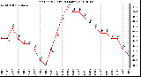 Milwaukee Weather Heat Index (Last 24 Hours)