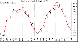 Milwaukee Weather Heat Index Monthly High