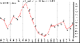 Milwaukee Weather Outdoor Humidity (Last 24 Hours)