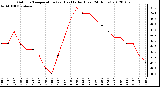 Milwaukee Weather Outdoor Temperature (vs) Heat Index (Last 24 Hours)