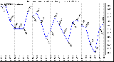 Milwaukee Weather Outdoor Temperature Daily Low